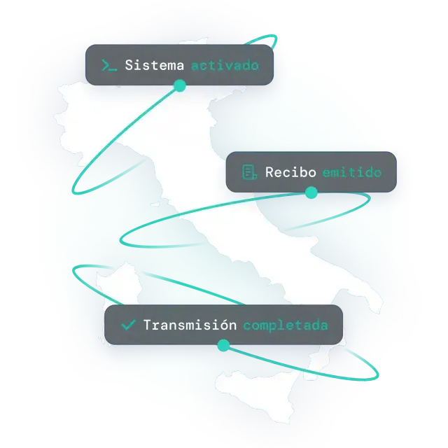 Mapa de Italia con texto sobre las características de la solución SIGN IT de fiskaly