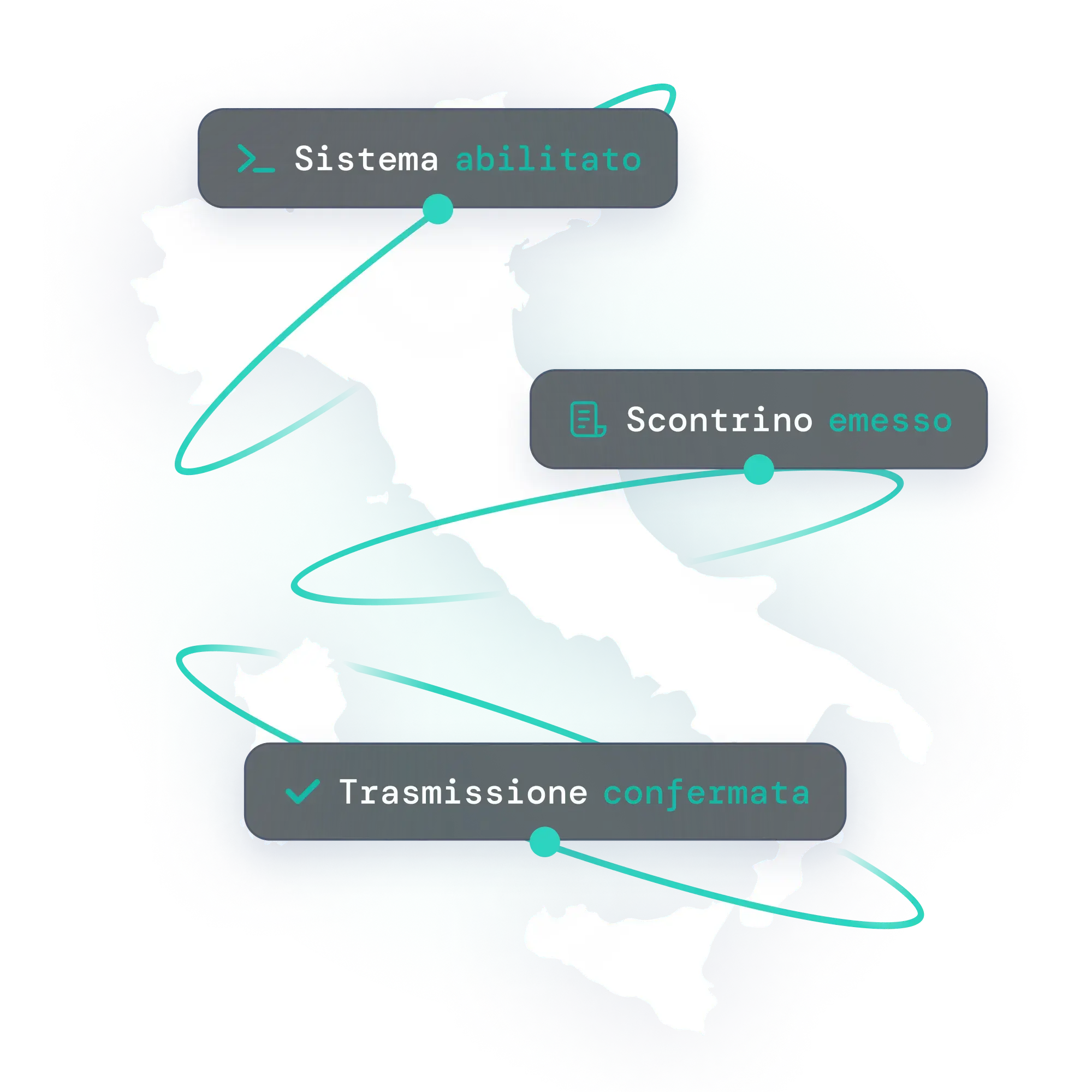 Mappa del l'Italia con testo sulle funzionalità di SIGN IT di fiskaly