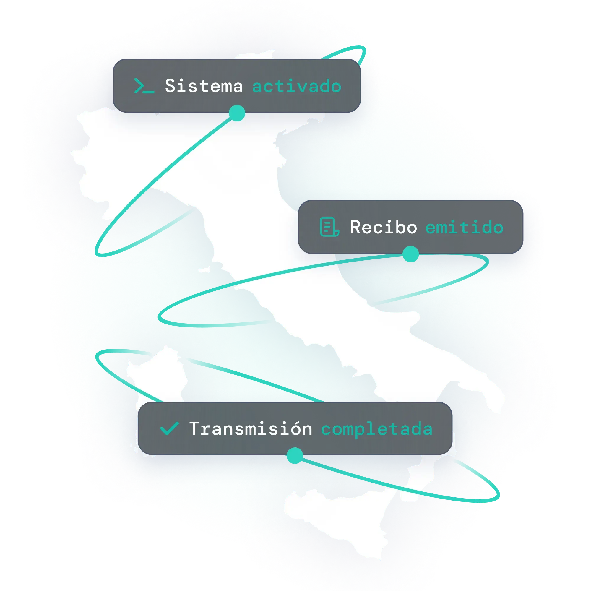 Mapa de Italia con texto sobre las características de la solución SIGN IT de fiskaly