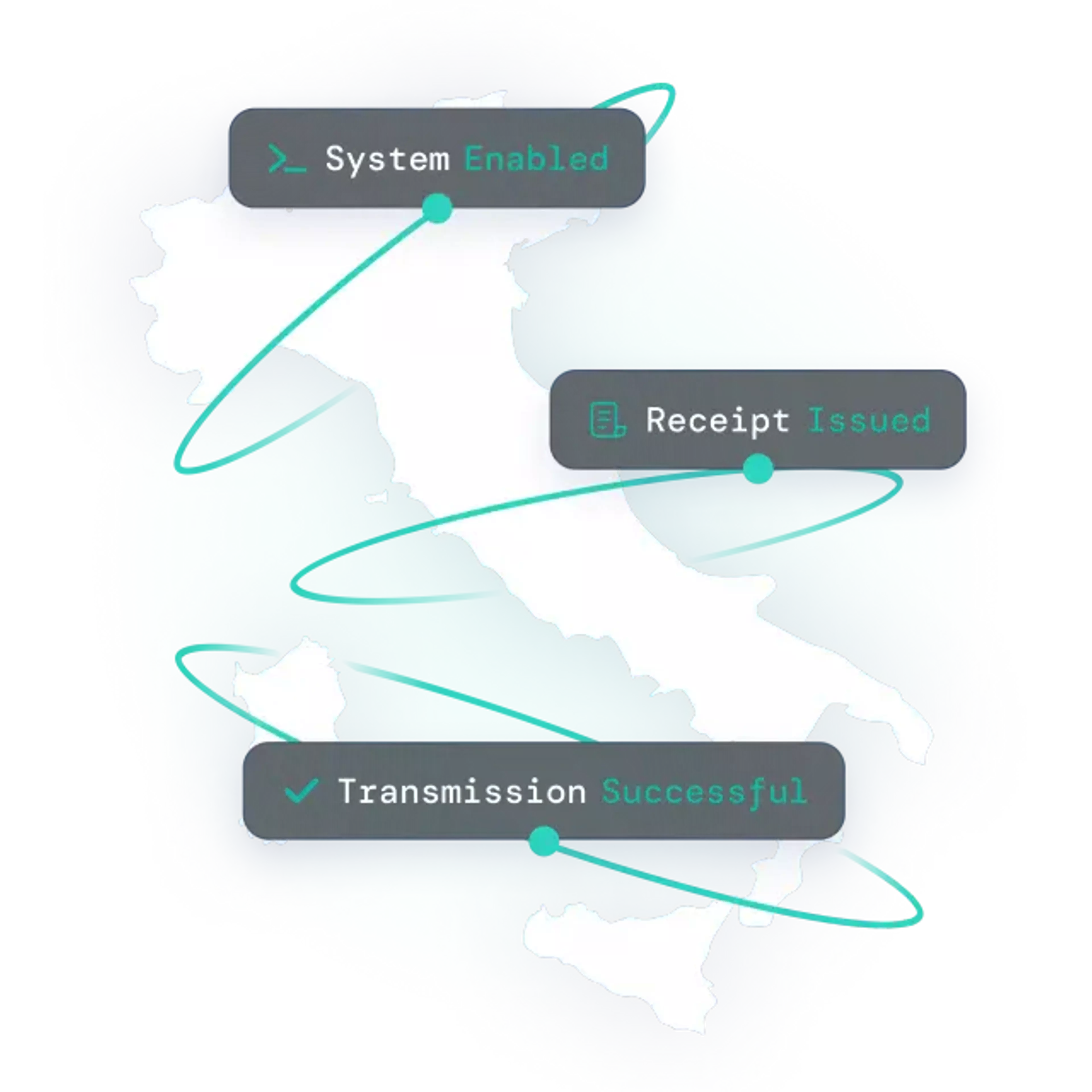 Map of Italy with text about features for SIGN IT by fiskaly