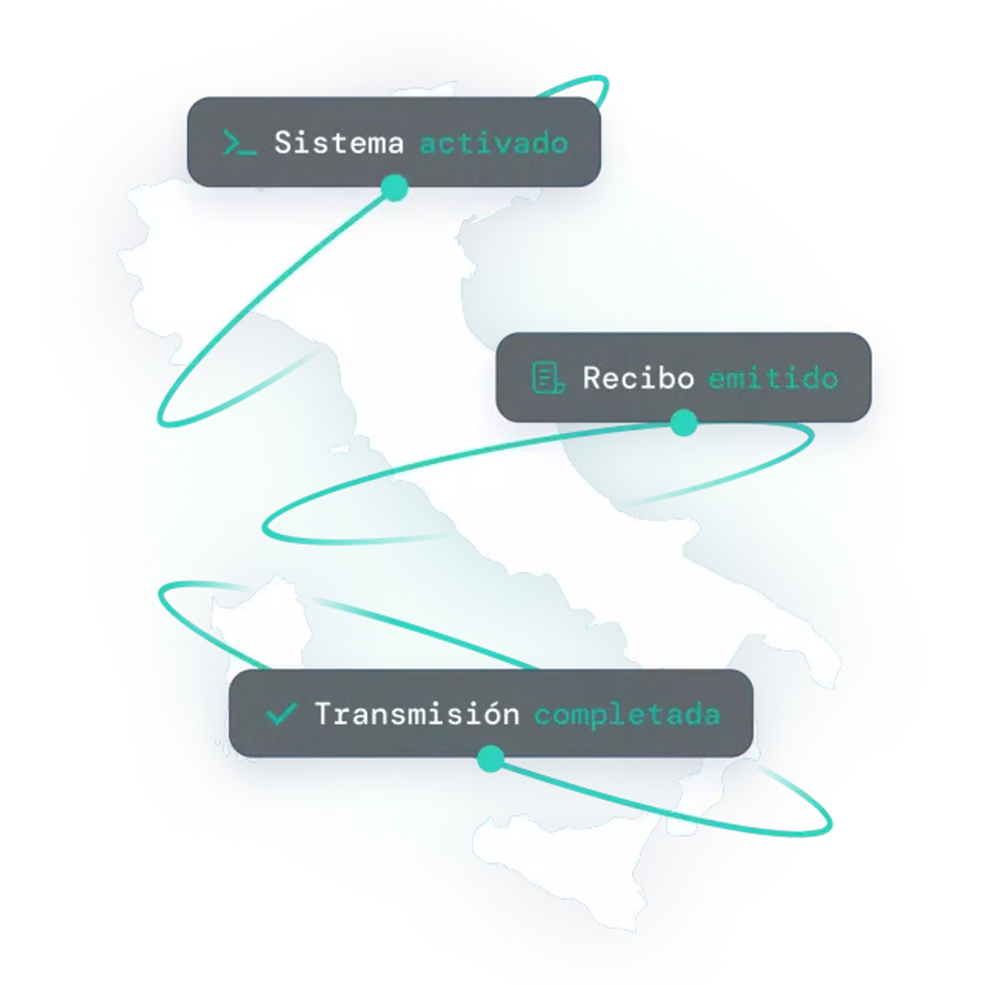 Mapa de Italia con texto sobre las características de la solución SIGN IT de fiskaly