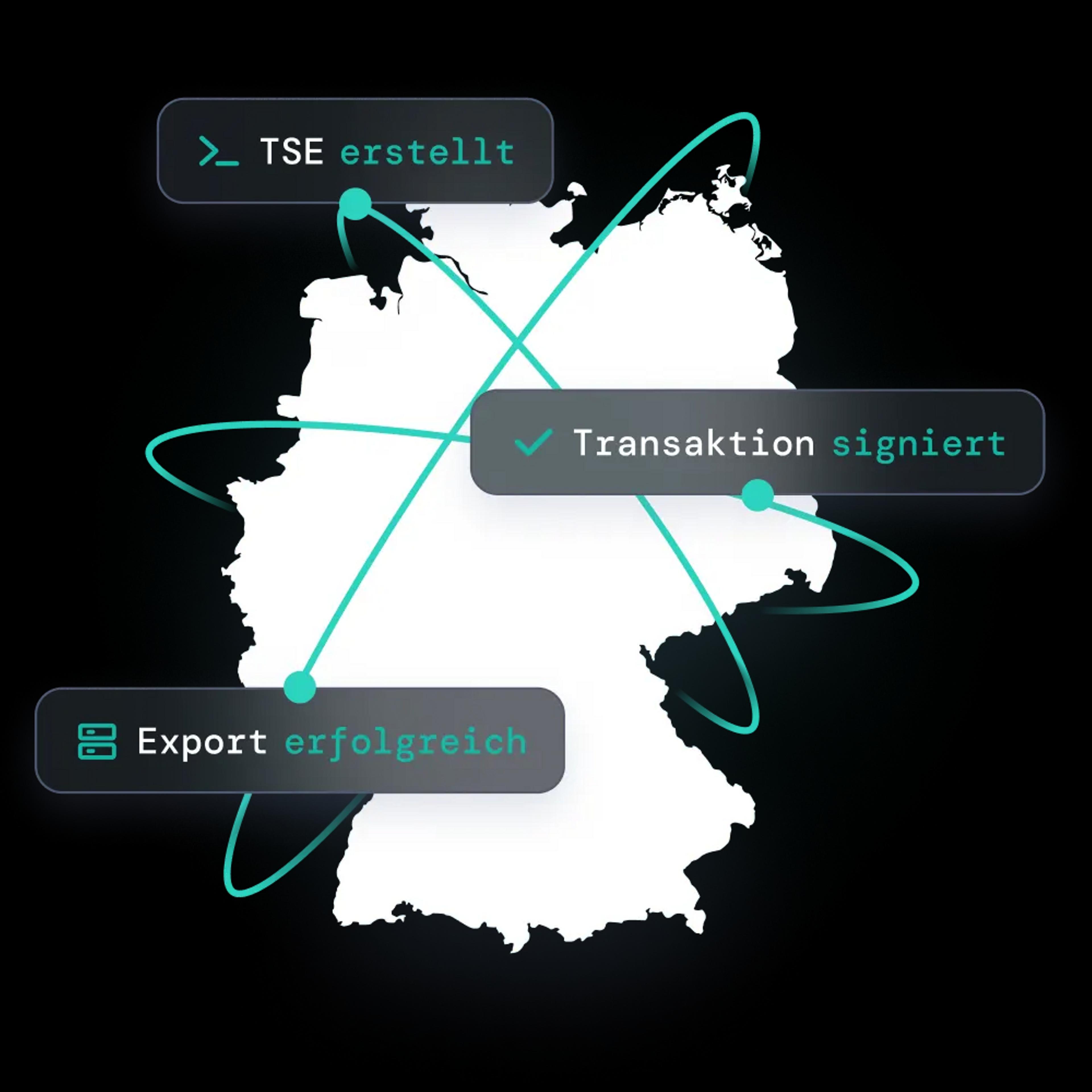 Karte von Deutschland mit Text über KassenSichV-Merkmale für SIGN DE von fiskaly