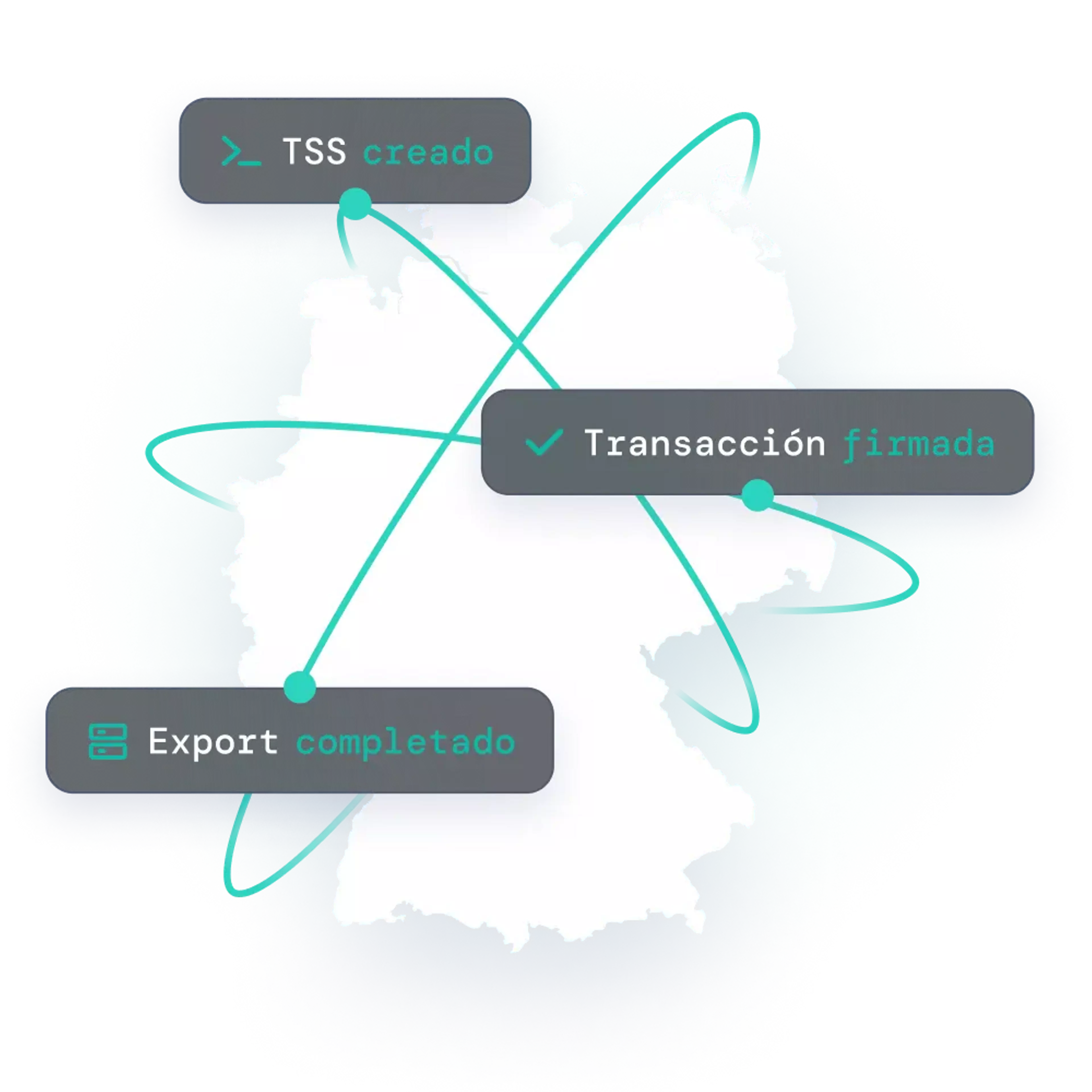 Mapa de Alemania con texto sobre las características de KassenSichV para SIGN DE por fiskaly