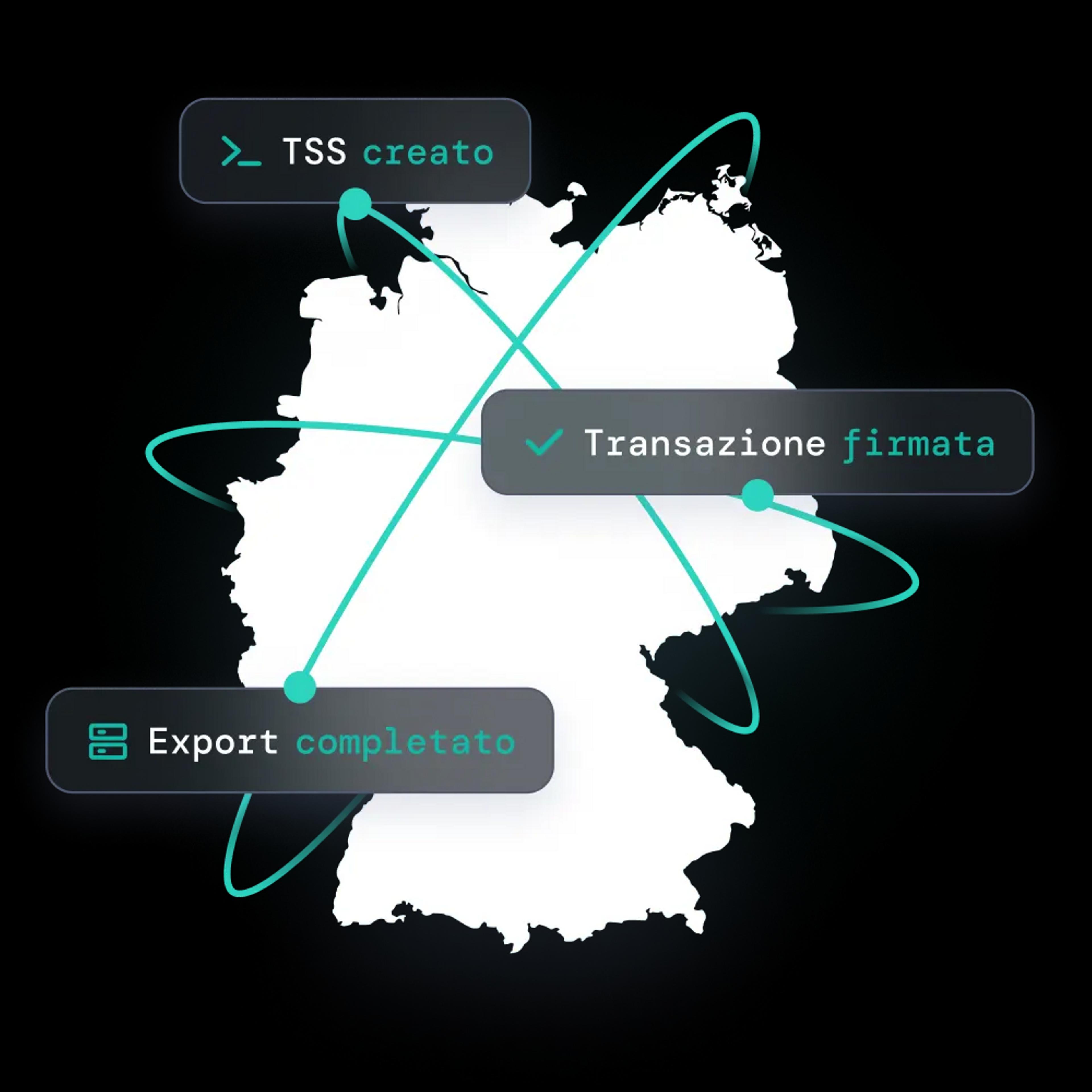 Mappa della Germania con testo sulle funzionalità per la conformità KassenSichV di SIGN DE di fiskaly