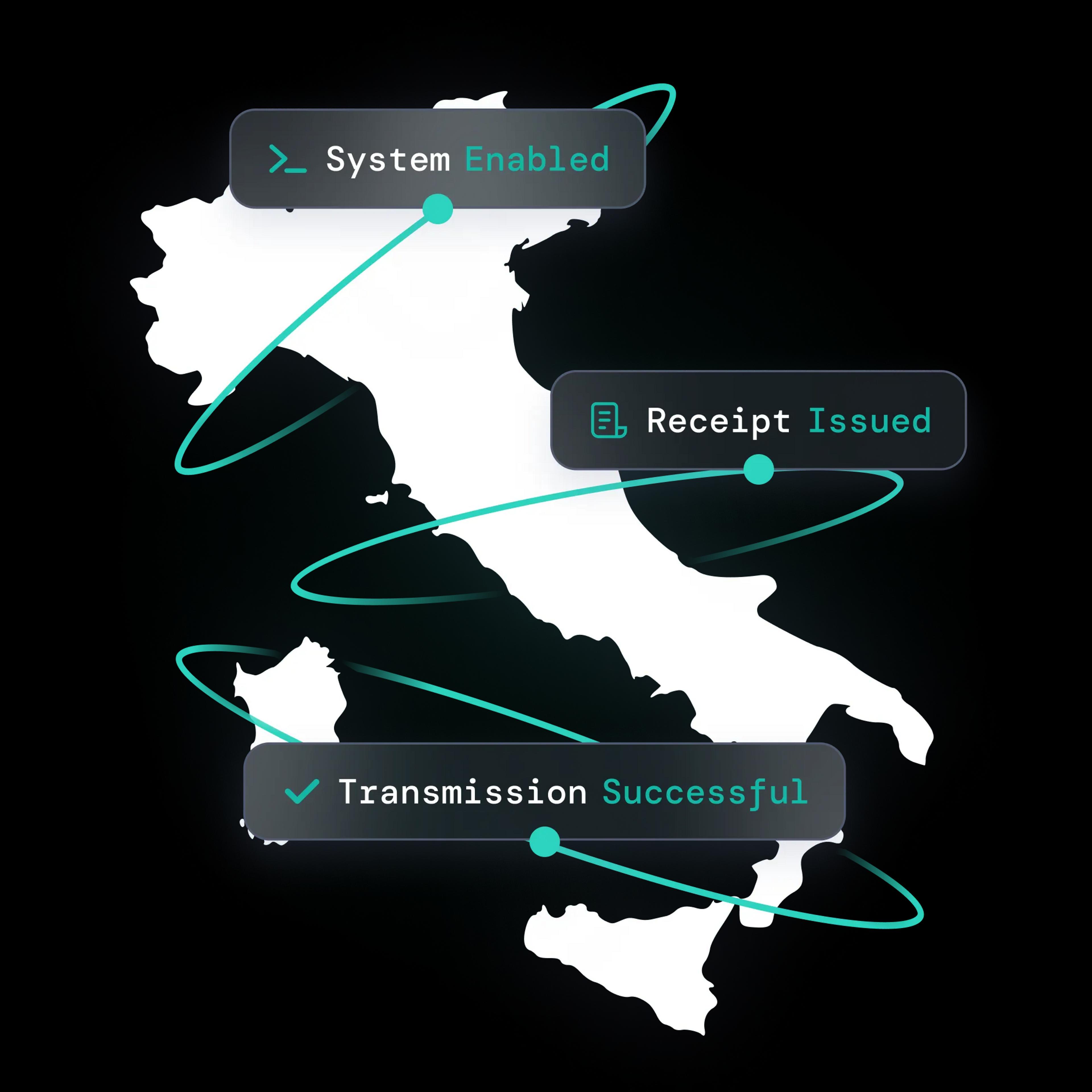 Map of Italy with text about features for SIGN IT by fiskaly