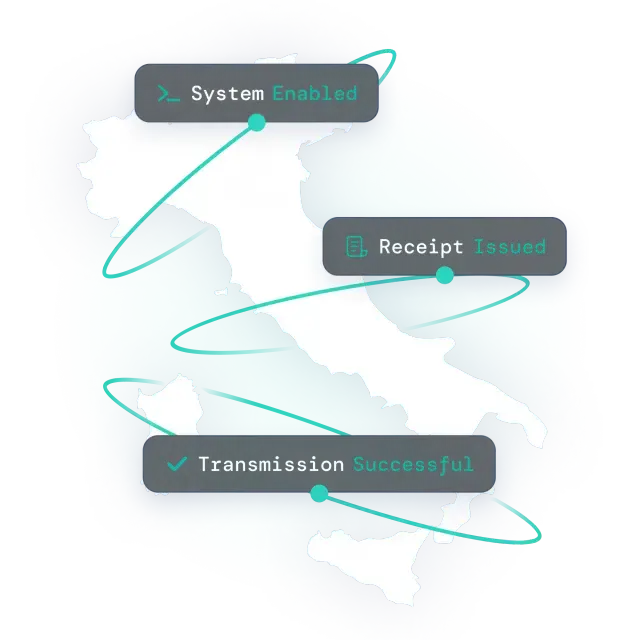 Map of Italy with text about features for SIGN IT by fiskaly