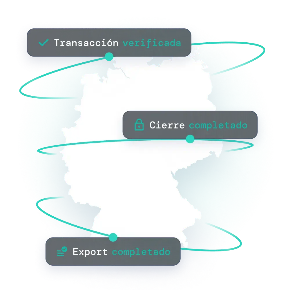 Mapa de Alemania con texto sobre las funciones DSFinV-K por fiskaly