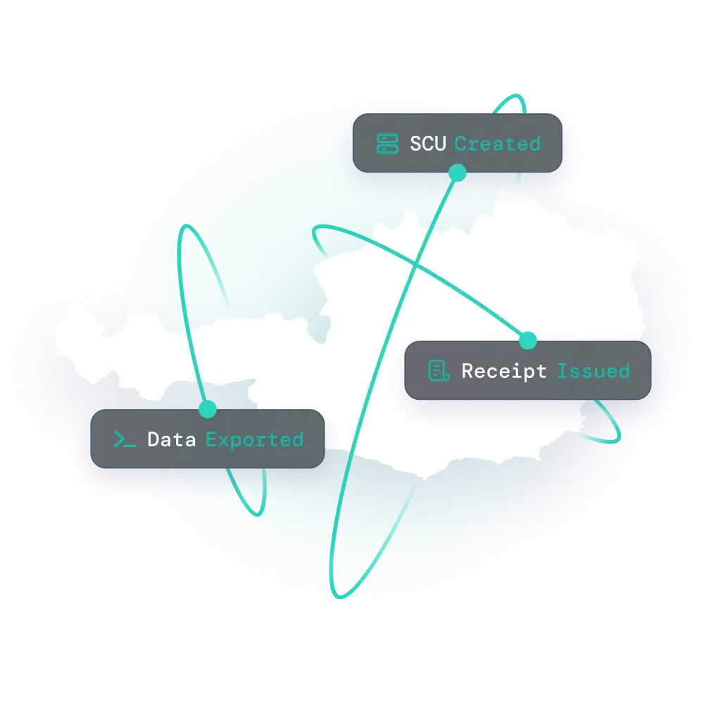 Map of Austria with text about RKSV features for SIGN AT by fiskaly