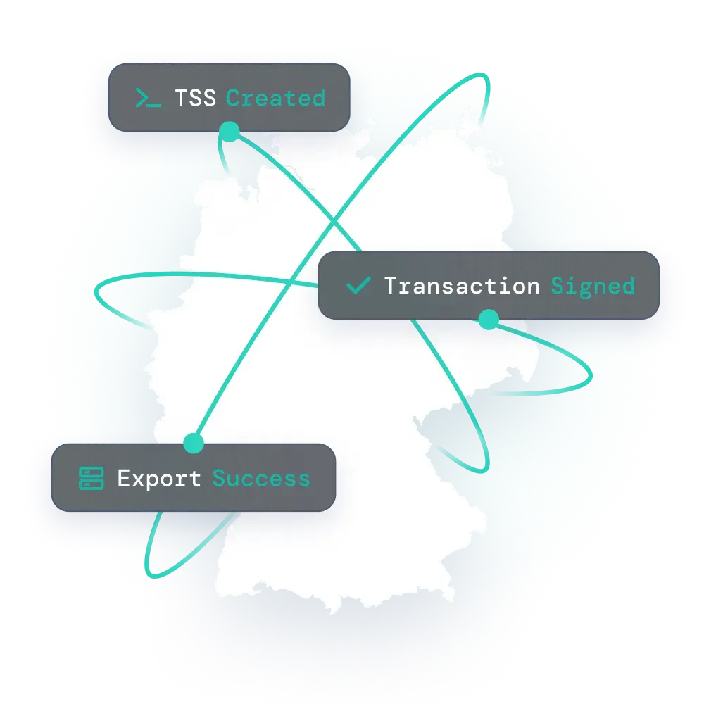 Map of Germany with text about KassenSichV features for SIGN DE by fiskaly