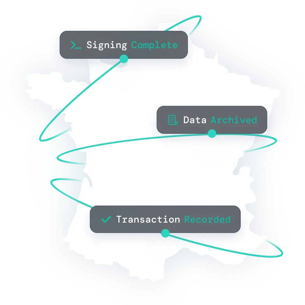 Map of France with text about features for fiskaly SIGN FR