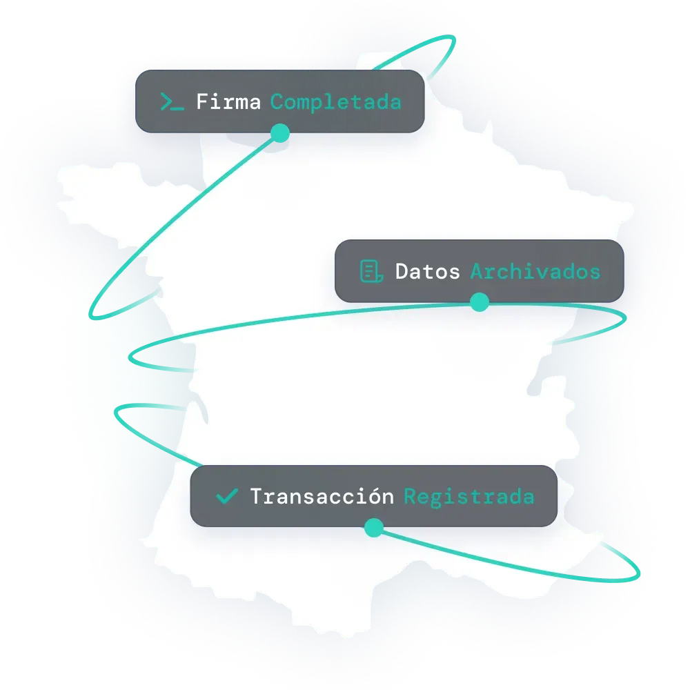 Mapa de Francia con texto sobre las características de fiskaly SIGN FR
