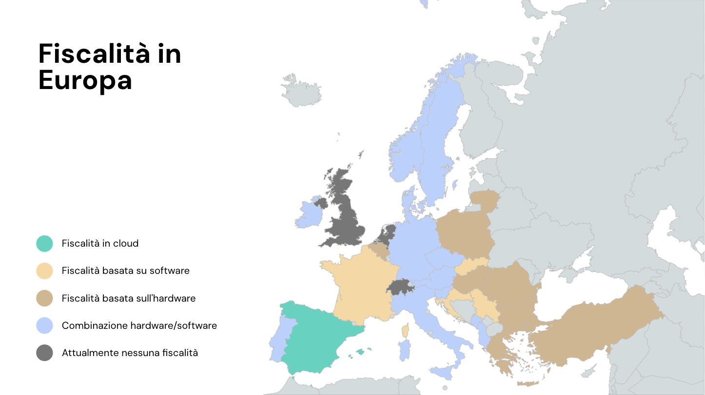 Mappa della legislazione sulla fiscalità in Europa: software, hardware e combinazioni