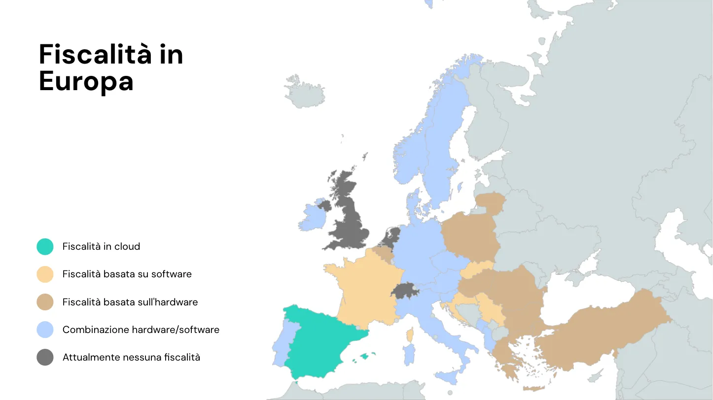 Mappa della legislazione sulla fiscalità in Europa: software, hardware e combinazioni