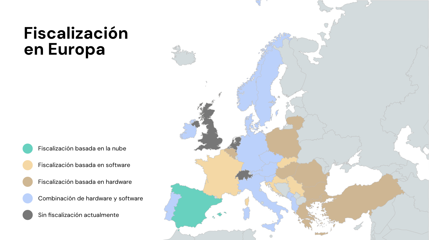 Mapa de la legislación sobre fiscalización en Europa: software, hardware y combinado