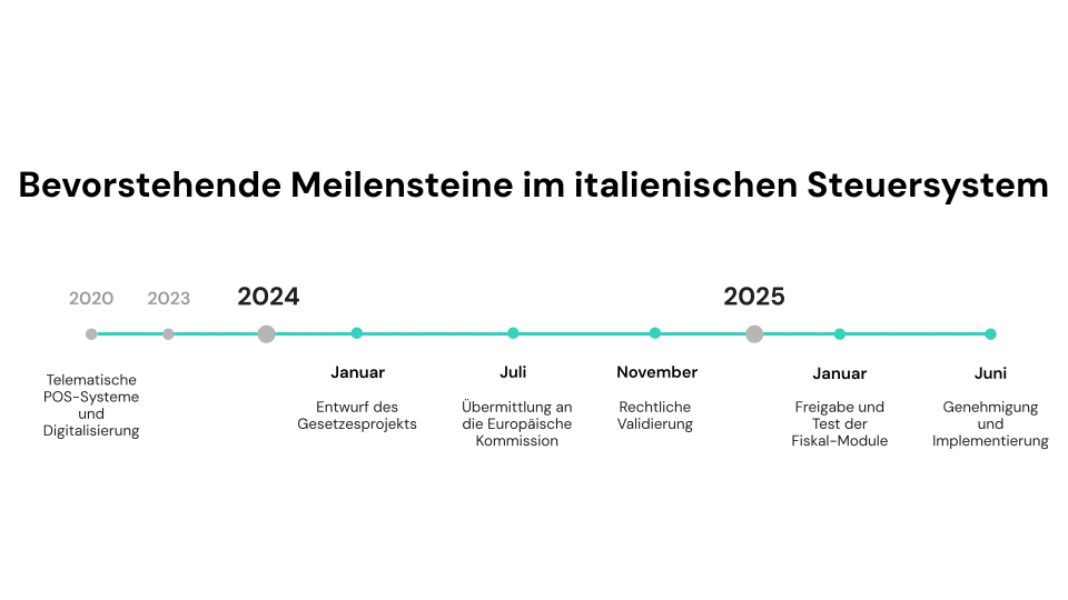 Bevorstehende Meilensteine im italienischen Steuersystem
